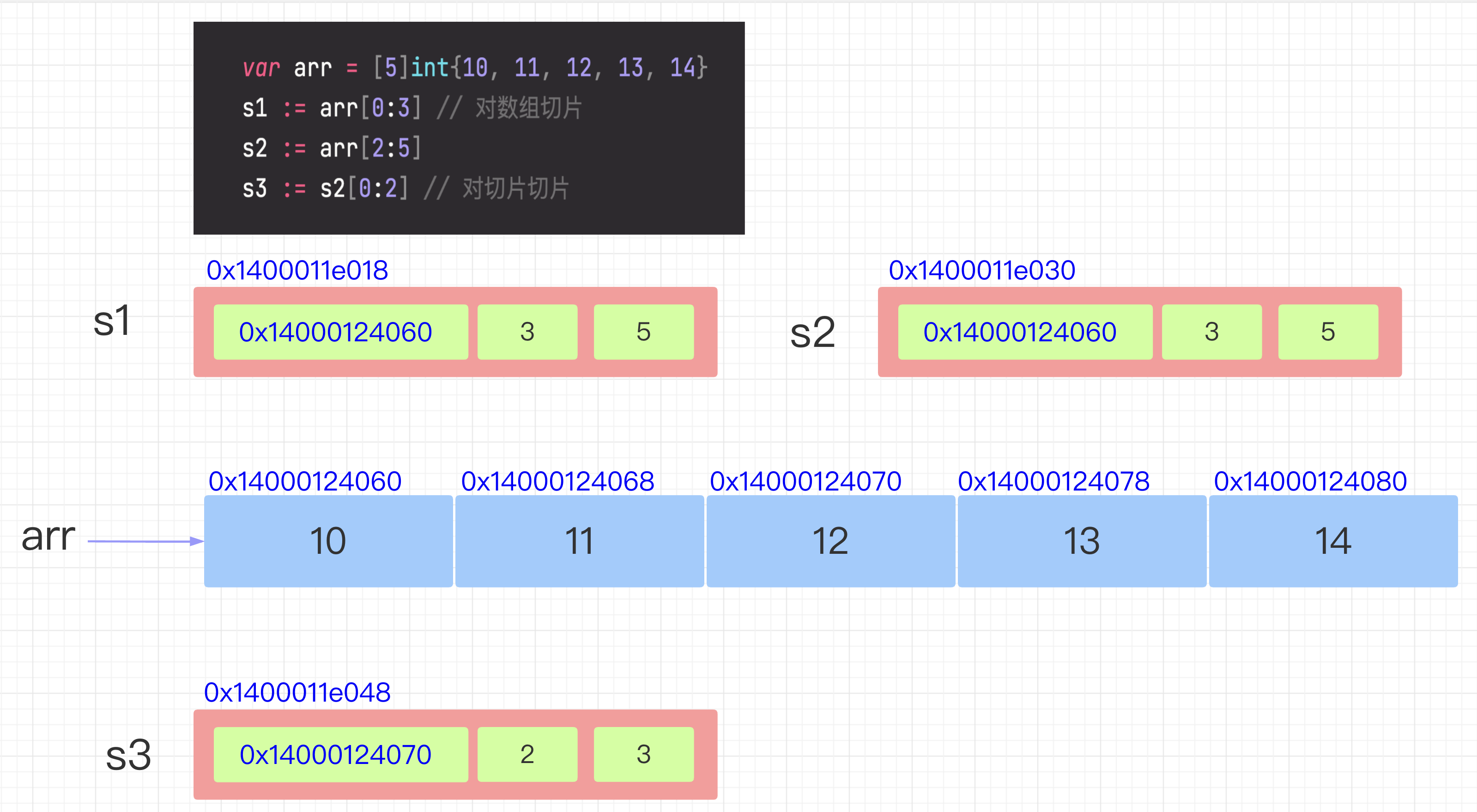 截屏2022-08-13 17.10.32